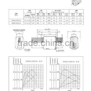 Low Price Trade Assurance High Speed and Low Power Micro dc Motor thumbnail-3