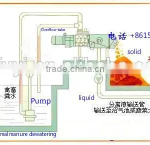 High Performance Animal Manure Drying Machine thumbnail-3