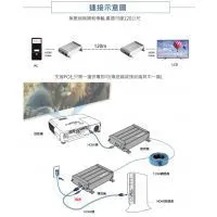 HDMI Extender 120m-POE thumbnail-1