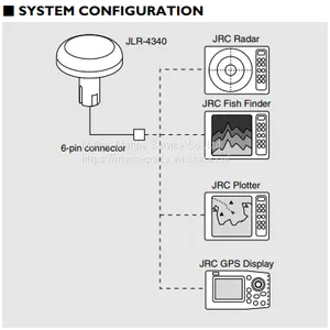 JRC JLR-4340(GPS 124) GPS RECEIVER thumbnail-2