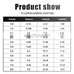 Top Sales Nylon Fishing Line 300m/500m 3 Colors Strong Pull Power Line Fluorocarbon Fishing Line thumbnail-3