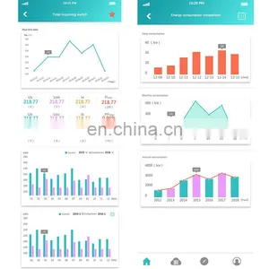 Factory Wholesale 2019 New Design Energy Distribution System Smart Power Electric for Meter thumbnail-4