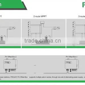 IP67 PV Offset Box Anti PID Effect and Increase Efficiency of Solar Panels(repair) thumbnail-6