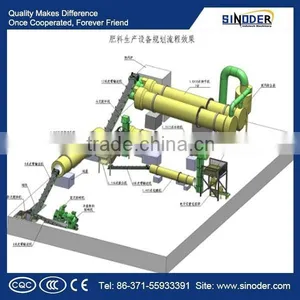 CE Apprved Organic Fertilizer Plant/ Chicken Manure Organic Fertilizer Production Line thumbnail-1