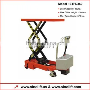 ETFD Mini Electric Table Lift thumbnail-1