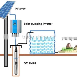 DC Solar Water Pumping System thumbnail-1