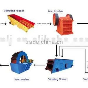 Silica Sand Making&washing Plant 20-500t/h thumbnail-3