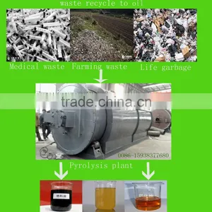 DAYI Used Rubber Tires Recycling Machines /used Tyres Rubber Oil Plant With New Pyrolysis Technology thumbnail-4