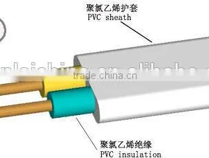 Copper Conductor and PVC Insulated Electrical Home Wire Cable thumbnail-3