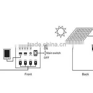Nice People Power 15W 20W 30W DC Solar Lighting System thumbnail-3