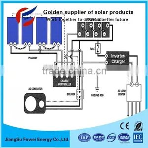 Solar System 3kw 5kw 10kw With Battery /potovoltaic Solar Panel 10kw 20kw / Solar Panel 5kw 10kw 3 Phase thumbnail-4