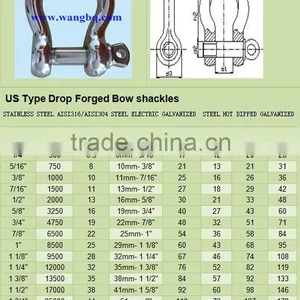 US Type Steel Drop Forged Galvanized Screw Pin Anchor Shackle thumbnail-4