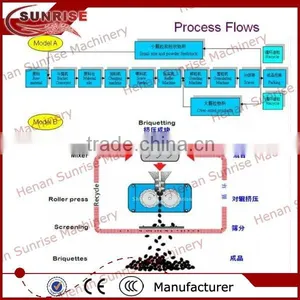 Double Roller Cow Manure Fertilizer Pellet Machine thumbnail-3