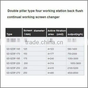 Screen Changer With Fully Automatic Backflush Function thumbnail-1