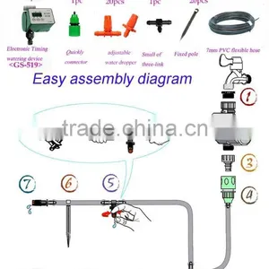 High Quality Hot Sale Durable Small Drip Irrigation System for Arable Land thumbnail-1
