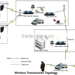 Long Range Wireless Signal Receiver COFDM HDMI/BNC Audio Video Receiver thumbnail-6