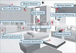 Home Automation Smart System Wifi ---Ultimate Kit for Villa/ House thumbnail-1
