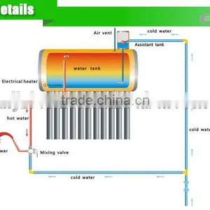 Made in China Non Pressure Solar Water Heating Systerm With Assistant Tank thumbnail-2