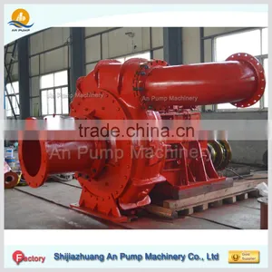 14/12 Chrome Alloy River Dredging Sand Pump thumbnail-1