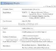 Nakabayashi Co., Ltd. company overview - view 2 thumbnail
