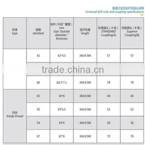Universal Drill Rods for Sale thumbnail-5