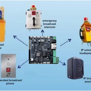 SIP Circuit Board SIP Main PCB Cards VoIP PCB Board IP Intercom thumbnail-3