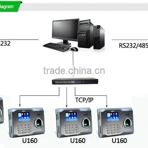 NO.1 Sales Wireless WIFI Low Price Biometric Fingerprint Time Attendance System (HF-U160) thumbnail-4