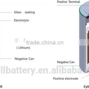 12V 150W Storage Batteries for Wind Turbines thumbnail-2