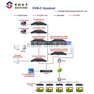 DVB-C Solution for Hotel thumbnail-1