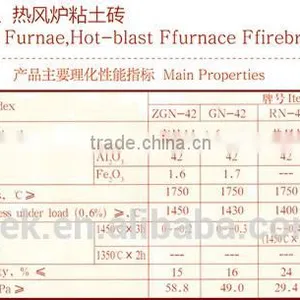 Blast Furnace Lining Gunning/Injection Mix for Blast Furnace/Blast Furnace ,Hot-blast Furnace Firebrick/high Alumina Brick thumbnail-4