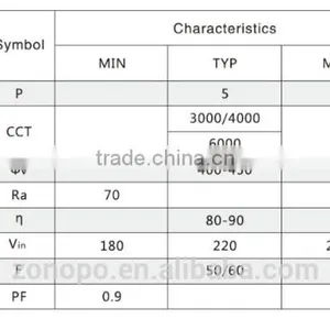 Bread Lamp Module Series 5W LED Light Engine Integrated With IC thumbnail-2