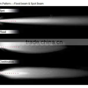 Direct Factory Offer120W Led Work Light Bar Spot&Flood Combo 12V 24V Offroad 4X4 Driving Lamp thumbnail-2