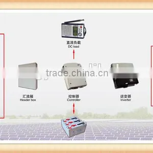 Mini Grid off Grid Solar Systems 5kw on Grid Solar System Solar System Ceiling Light thumbnail-3