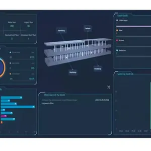 IoT System Modification Design For Mobile Phone App IoT Development For Internet Server Industrial IoT for Device Connected thumbnail-4