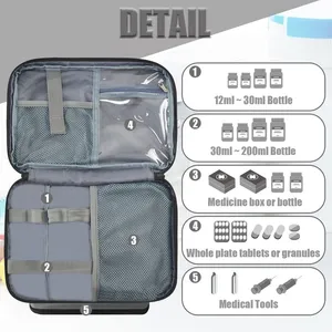 Medicine Storage Bag thumbnail-3