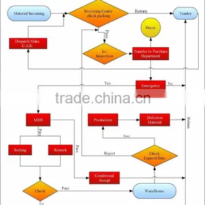 Lead Free Printed Circuit Board PCB/PCB Board,pcba,pcb Assembly Supplier's Choice thumbnail-6