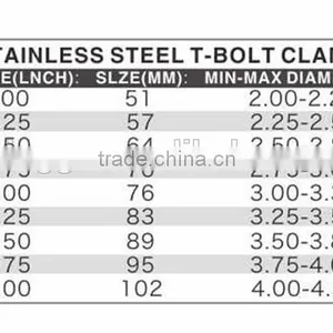 Aluminum Pipe V-Band Clamps Set thumbnail-5
