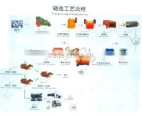 Good Iron Ore Vibrating Screening thumbnail-1
