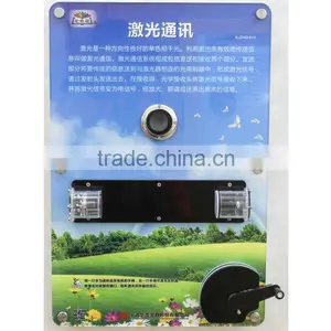 Laser Communication of Science Wisdom Wall thumbnail-1
