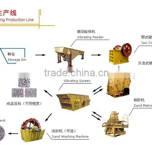 China New Design Stone Jaw Crusher With Diesel Generator thumbnail-4