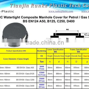 SMC Antistatic Composite Manhole Covers D400 thumbnail-4