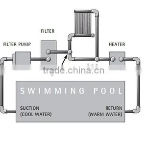 China UV Resistant EPDM Solar Pool Heater thumbnail-1