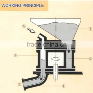 GZ-3 3m3/h Dry Mix Concrete Gunite Shotcrete Spraying Machine for Swimming Pool Pond thumbnail-4