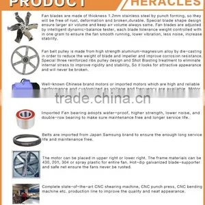 Heracles Trade Assurance Axial Outdoor Heavy Drop Hammer Ventilation Fan thumbnail-4