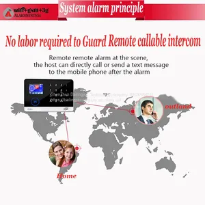 Wifi Alarm System Home Security Gsm Alarm System Alarm System Security thumbnail-2