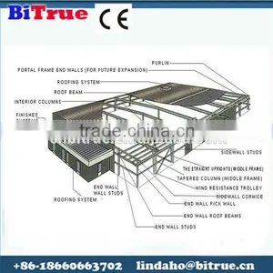 Modern Prefabricated House Made in China , Chicken House Price , Steel Structure Building House Plans , Construction Building thumbnail-5