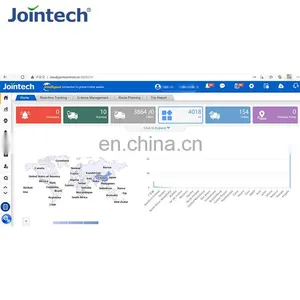 Jointech GPS Smart Tracker Fleet Container Logistics Management Remote Tracking Platform ICould Web App GPS Tracking Software thumbnail-1