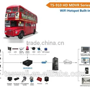 Teswell 4ch Full HD 1080p 3G GPS WIFI Mdvr /car Dvr With GPS 3g G-SENSOR HD 2 Mega Pixel Video Quality HDD Mdvr thumbnail-2