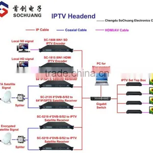 Hotel IPTV thumbnail-1