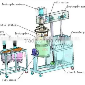 Pharmaceutical Ointment Emulsifier Vacuum Emulsifying Mixer thumbnail-4